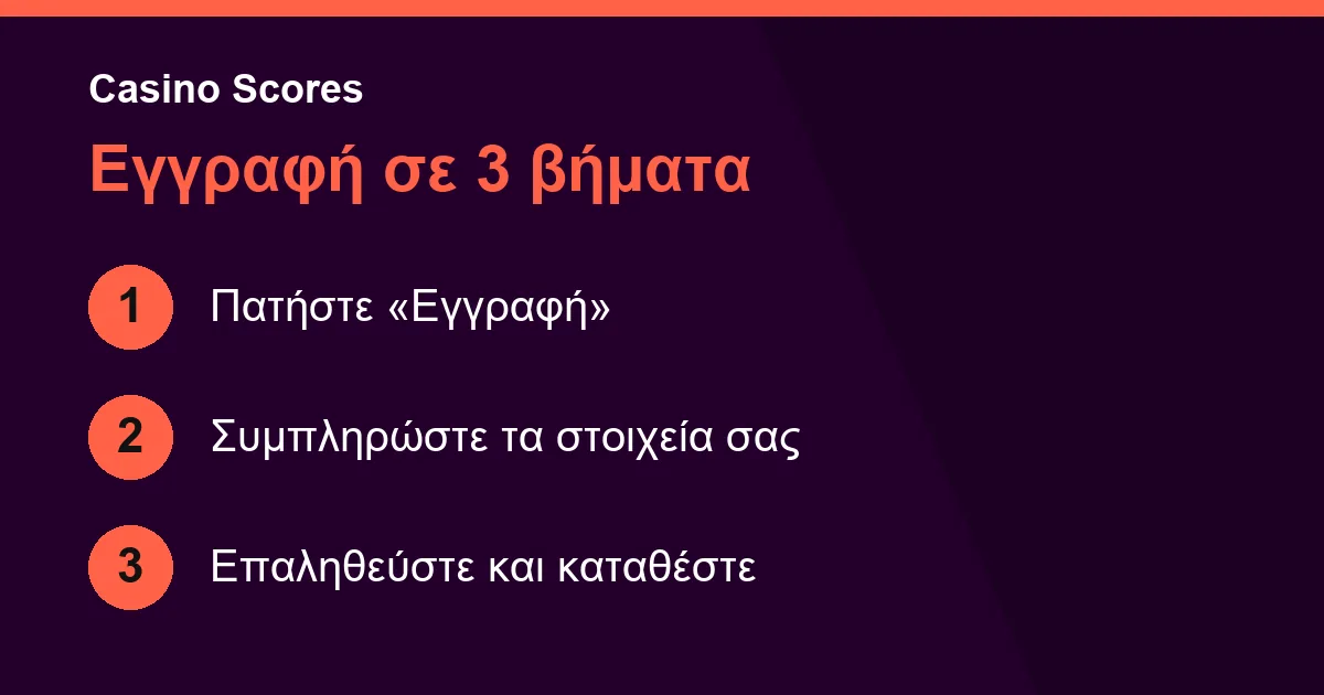 Εγγραφή στο Casino Scores σε τρία βήματα